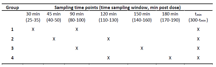 Study design of the clinical trial